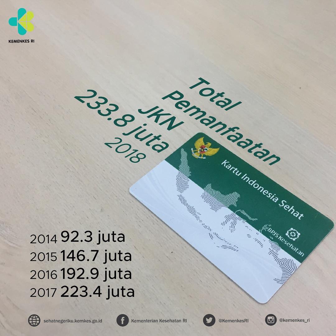 Total Pemanfaatan JKN 2018 - 20190225